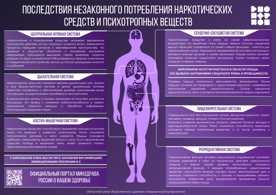 Неделя профилактики употребления наркотических средств