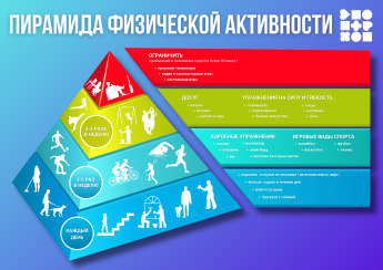 Неделя информирования о важности физической активности