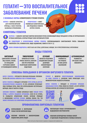 Неделя, профилактики заболевания печени