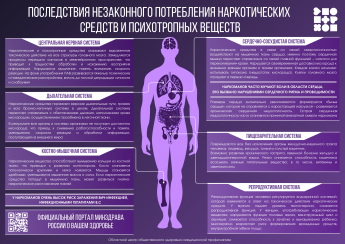 Неделя профилактики употребления наркотических средств